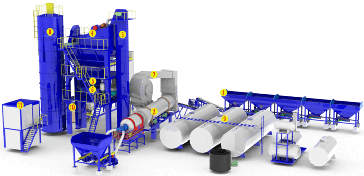 asphalt batch mixing plant.png