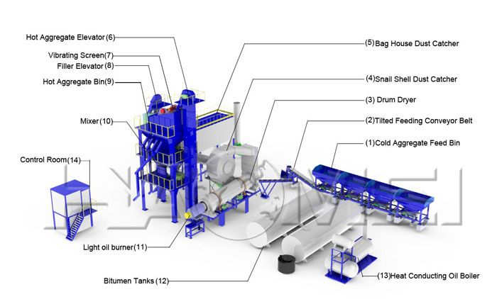 schematic diagram of hot mix asphalt plant.jpg