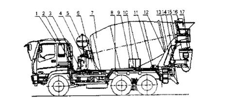 structure of 8m3 Concrete Truck .jpg