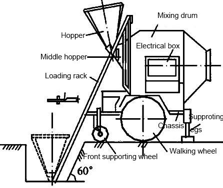 rotary mixer.jpg