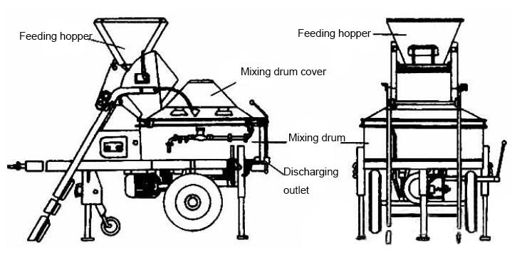 twin shaft concrete mixer.jpg