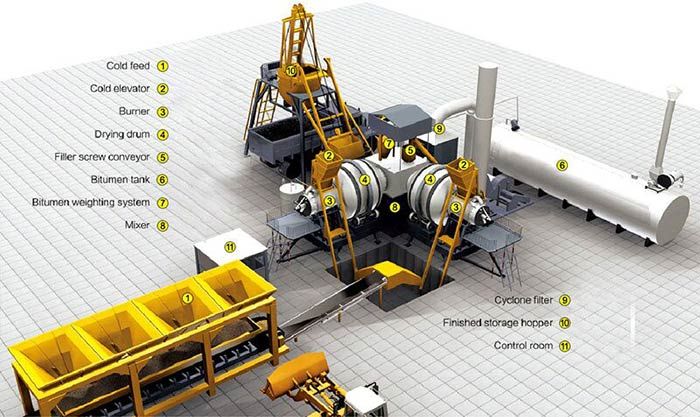  hot mix asphalt plant for sale .jpg