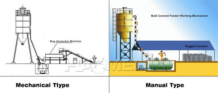 Two working ways of cement silo.jpg